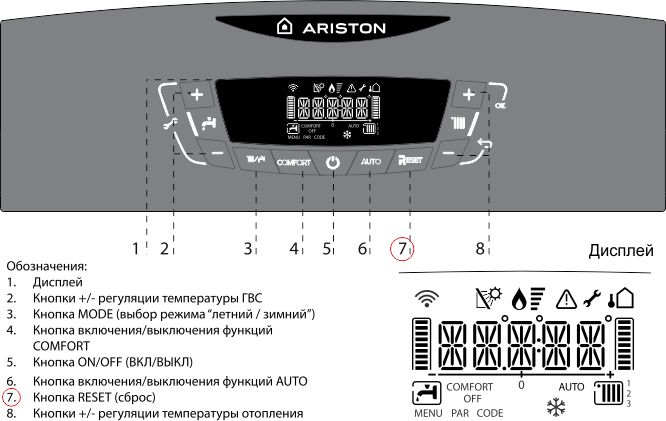 Схема панели управления Ariston CARES X 24 FF с объяснениями