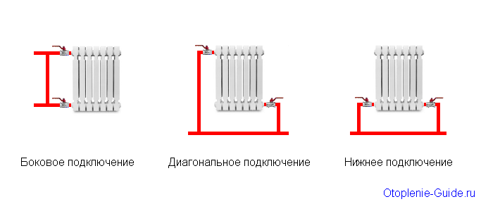 Подключение радиаторов с байпасом в однотрубной системе отопления. 