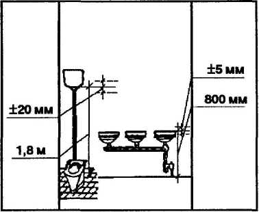 Высота установки санитарных приборов
