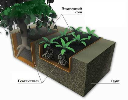 применение геотекстиля на даче