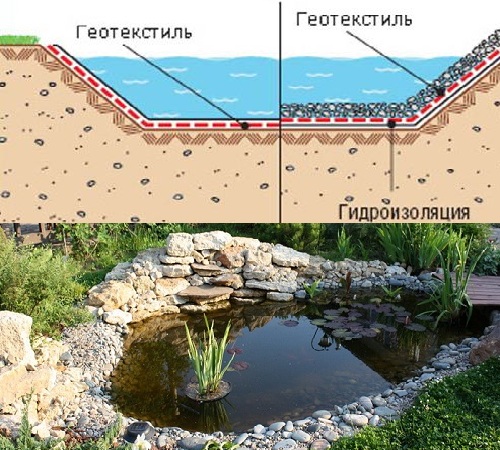 Применение геотекстиля при обустройстве водоема