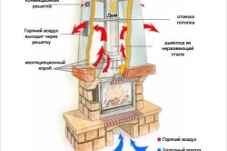 Схема принципа работы камина