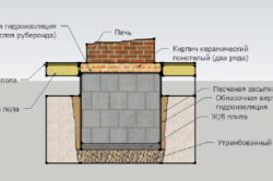 Схема устройства фундамента под камин