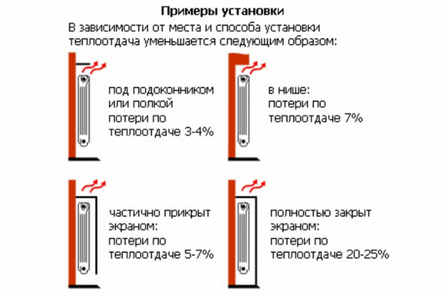 Примеры установки радиаторов