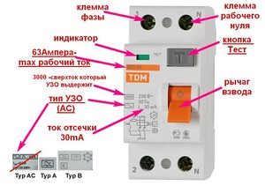 Расшифровка пиктограмм на корпусе УЗО