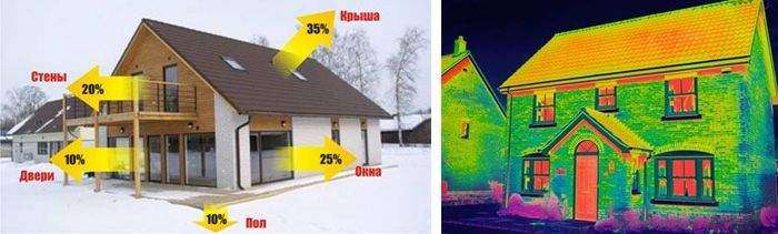 Теплопотери частного дома. Расчет отопления по объему помещения