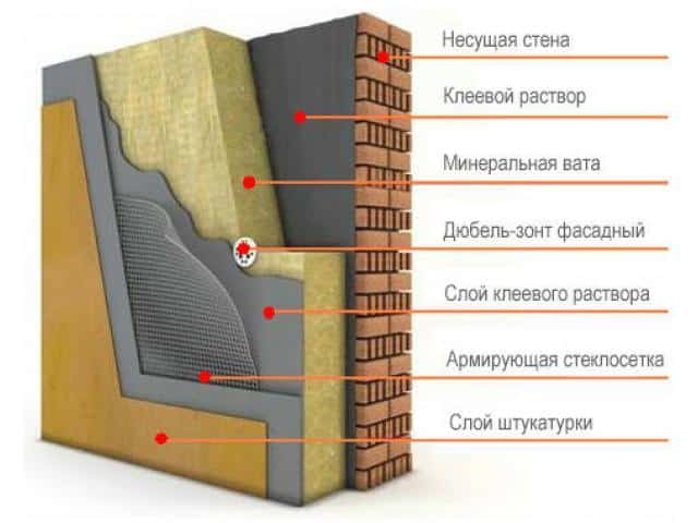 Утепление минеральной ватой 