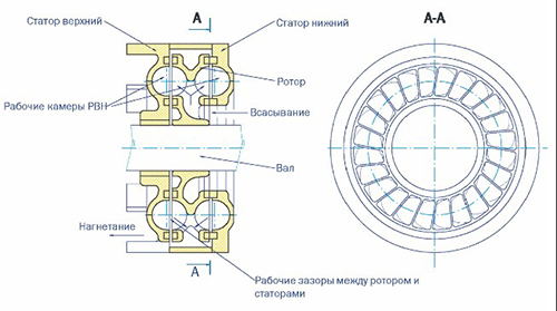 Схема устройства вихревого скважинного насоса