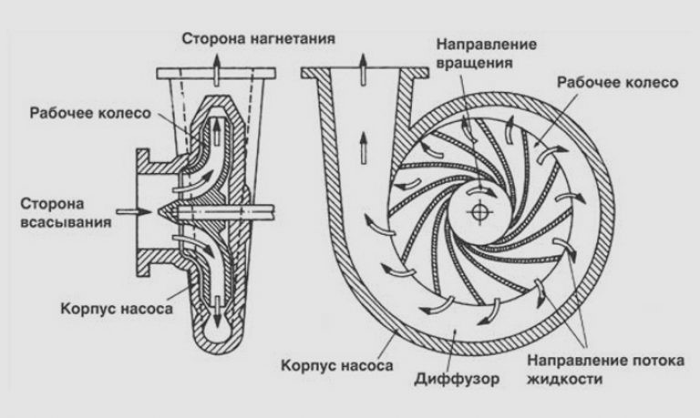 Пример работы насоса