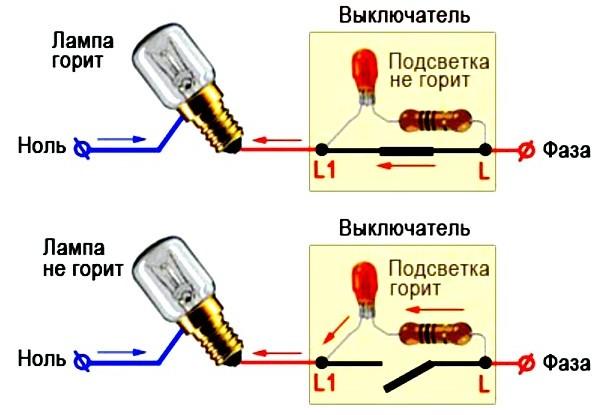 Особенности конструкции выключателей с подсветкой