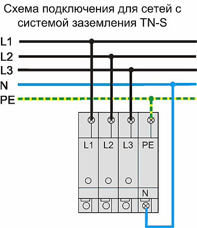 Подключение в сети TN- S