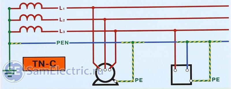 Подключение в сети TN- С
