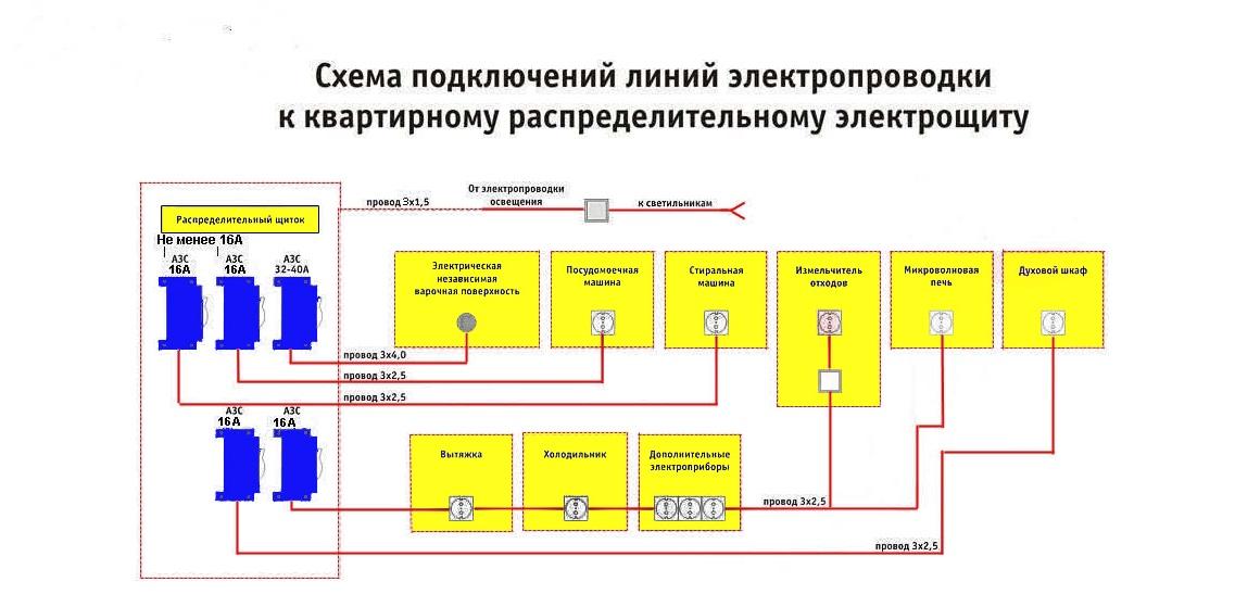 Устройство бытовой электропроводки