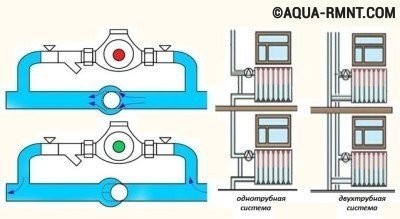 Схематические изображение обводной трубы, вмонтированной в отопление
