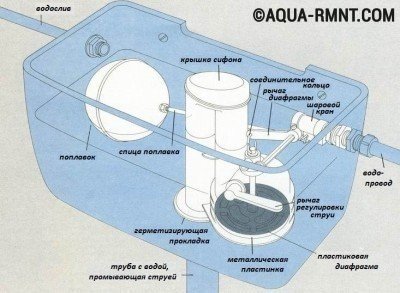 Схема устройства сливного бачка