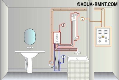 Чем ближе проточный водонагреватель расположен к крану, тем меньше теплопотерь