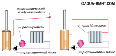 Стравливание воздуха из отопительной системы