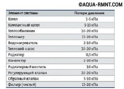 Техническая документация