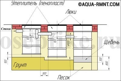 Схема устройства септика Схема устройства септика