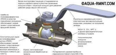 Схема устройства шарового крана