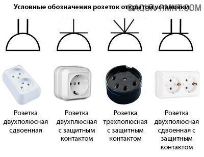 Розетки открытой установки