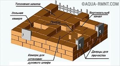 Шведская печь