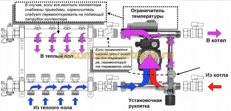 принцип работы насоса в водяных полах