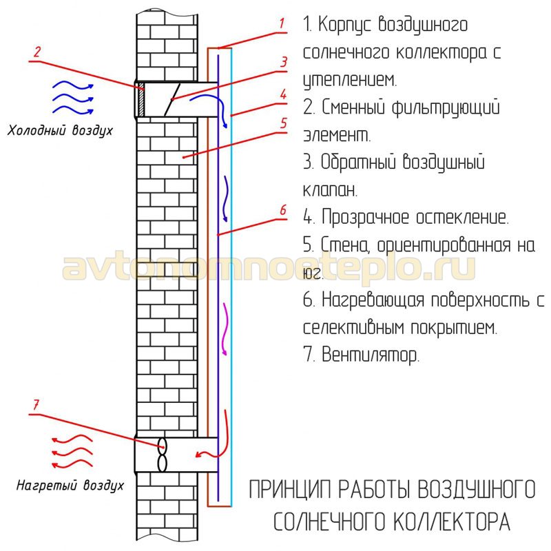 схема работы вертикальной воздухогрейной гелиопанели