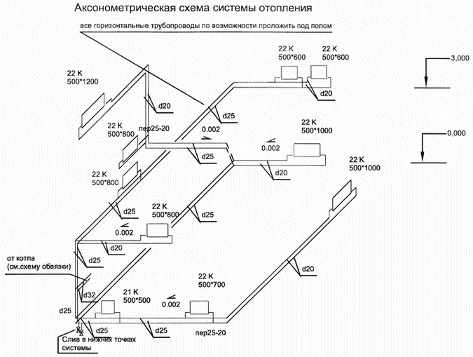 Аксонометрическая схема системы отопления