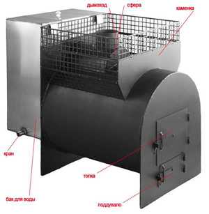Банная печь - варианты самодельных решений