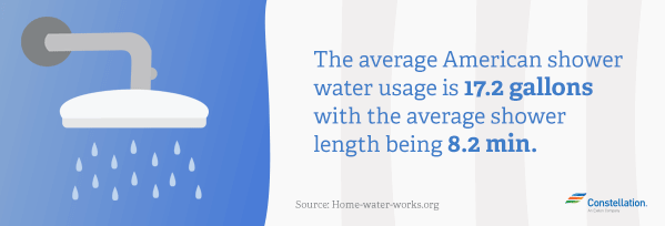 Average Shower Length