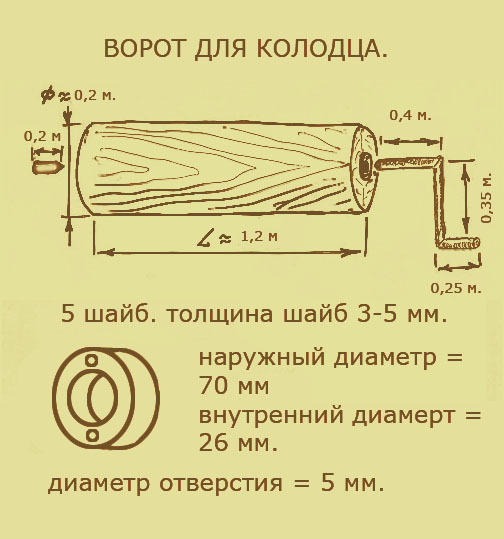 Оформление декоративного колодца