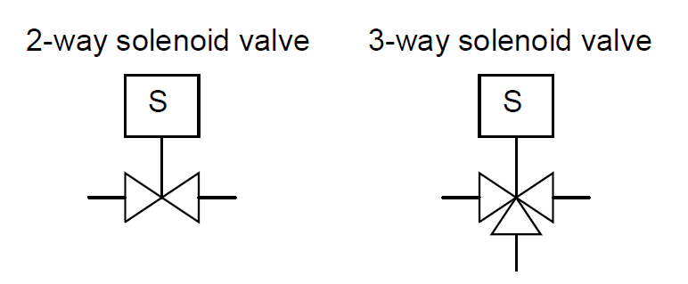 Compare 2 way Solenoid Valve and 3 Way Solenoid Valve