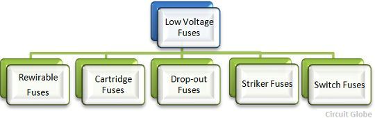 types-of-fuses-2