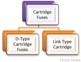 types-of-fuses-3