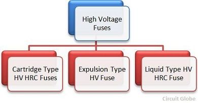 types-of-fuses-5