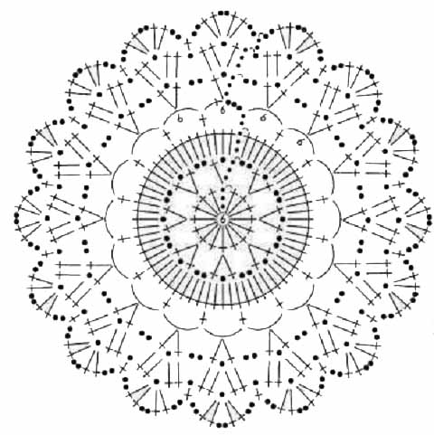 shema kruglyh kovrikov 1
