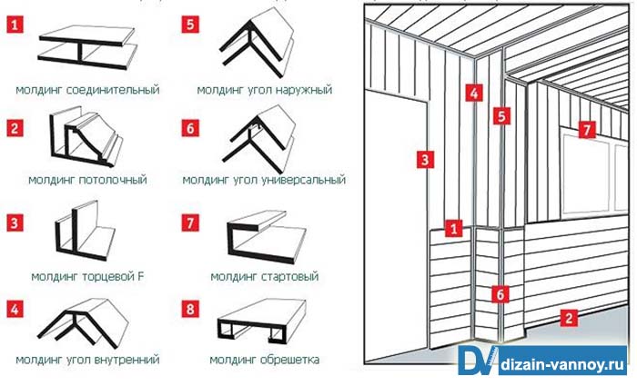 настенные панели для ванной комнаты