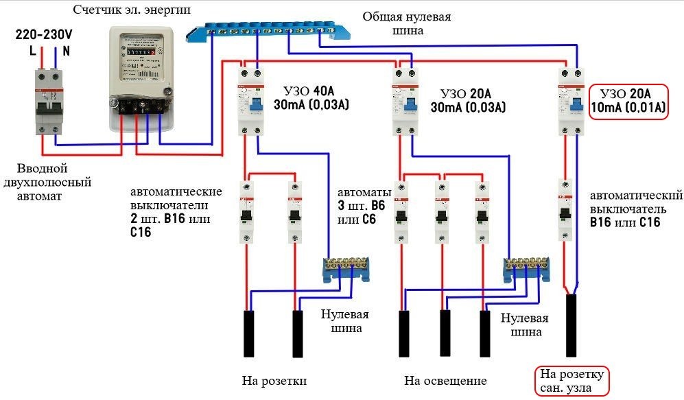 Принципиальная схема включения УЗО для ванной комнаты