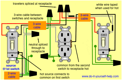 3 way switched outlet wiring diagram