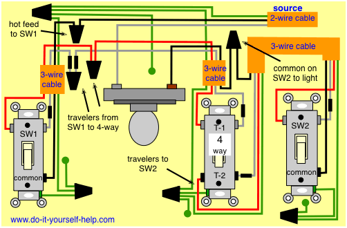 4 way switch wiring with the source and the light in the middle