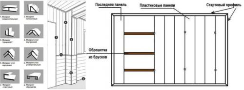 Расчет количества панелей ПВХ калькулятор. Как рассчитать ПВХ: легкий способ