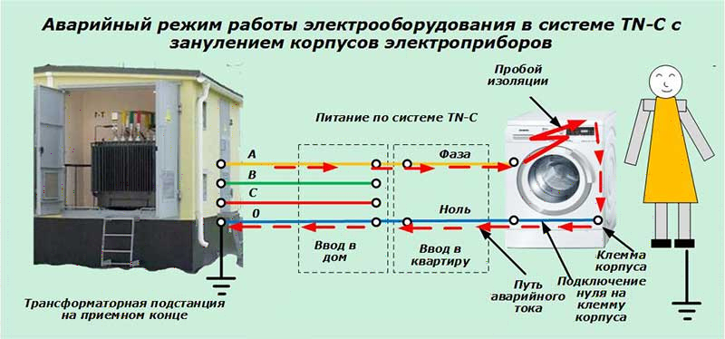 Определение фазы на участке квартиры