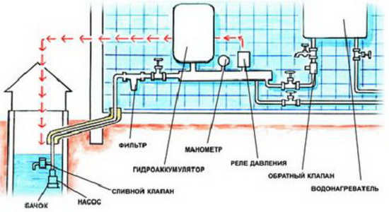 Схема подключения реле и гидроаккумулятора.