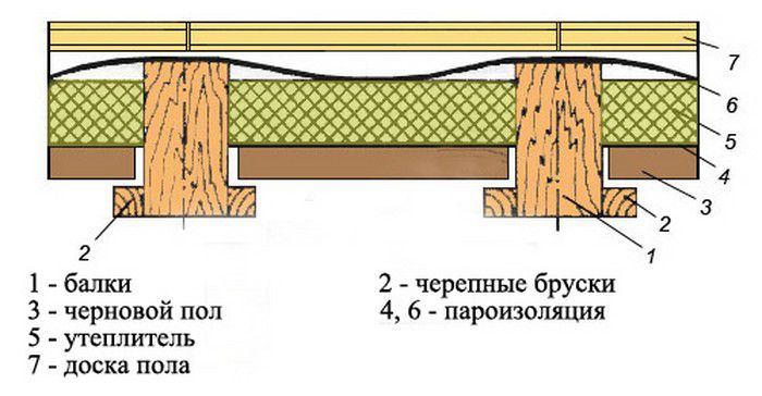 Uteplenie-cherdachnogo-perekrytiya-sverhu