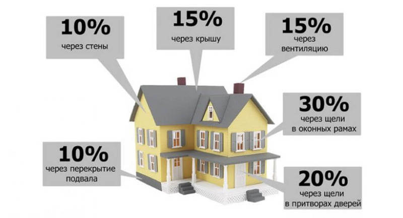 Теплая одежда для вашего дома – укутываем по правилам