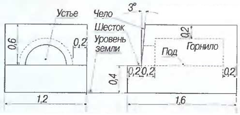 Как сделать глинобитную печь своими руками?