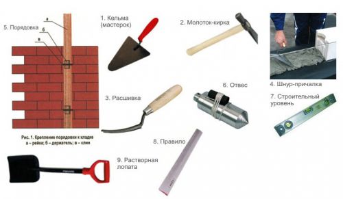 Инструменты для строительства печки