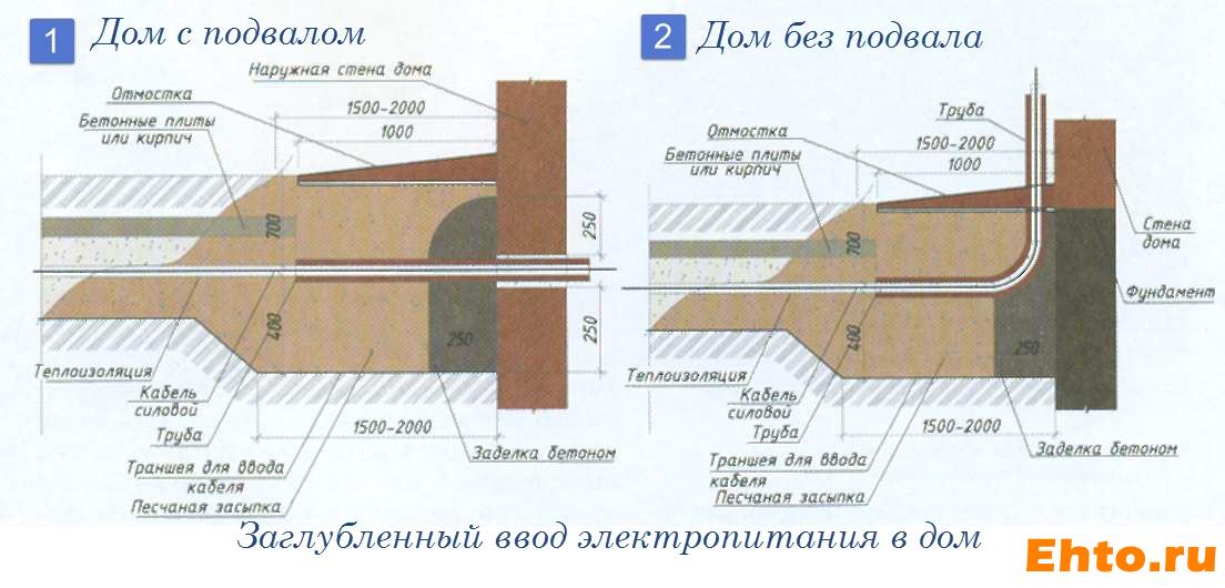 подземный-ввод-электропитания-в-дом -1