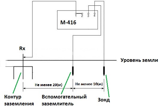 Метод омметром М-416